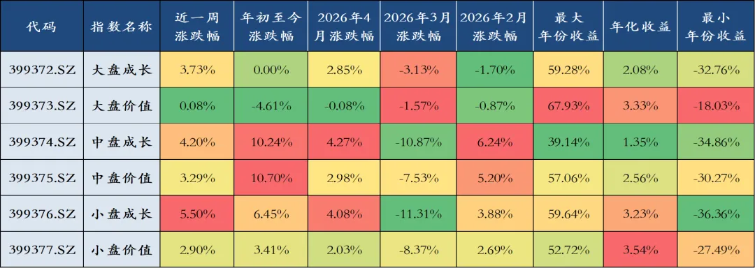 【双周市场及行业观察】0330-0410