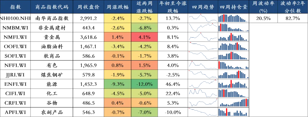 【双周市场及行业观察】0330-0410
