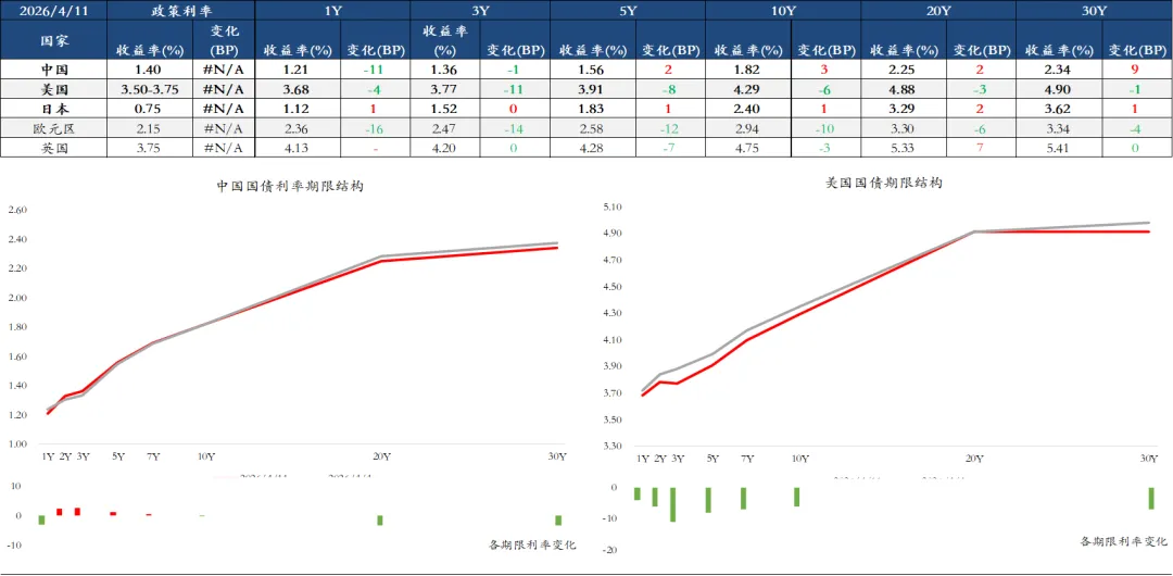【双周市场及行业观察】0330-0410