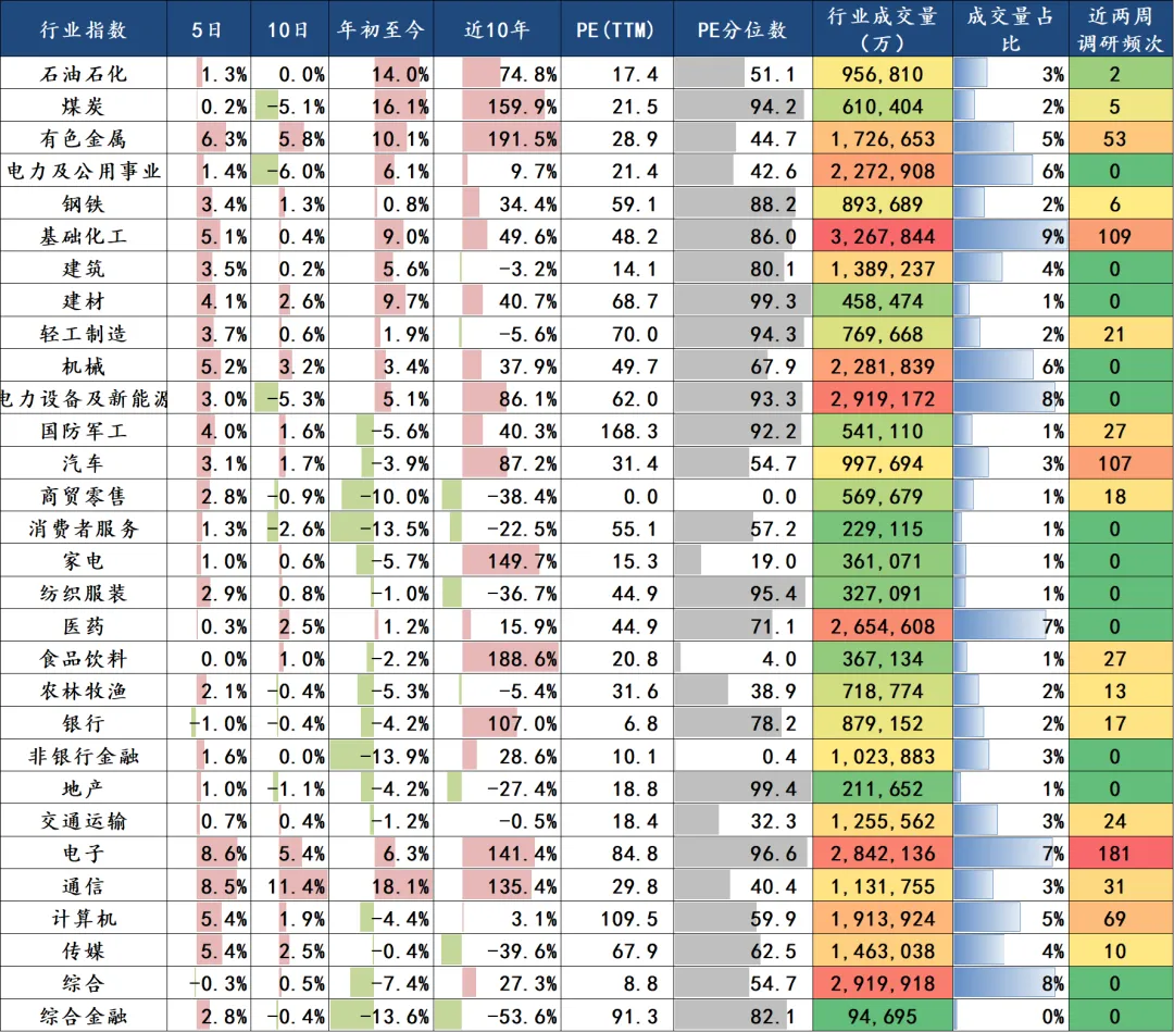 【双周市场及行业观察】0330-0410