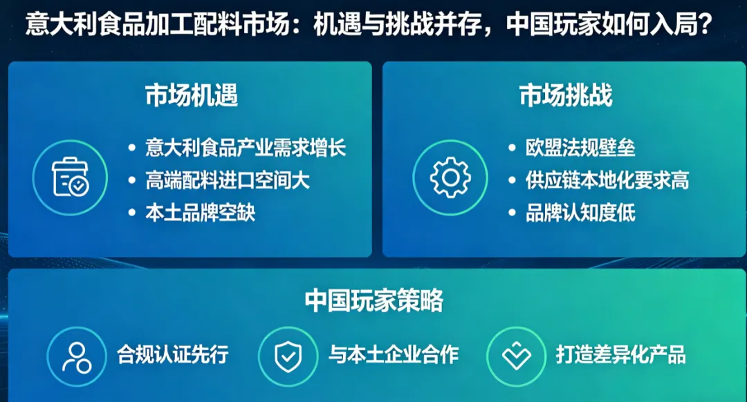 意大利食品加工配料市场:机遇与挑战并存,中国玩家如何入局?