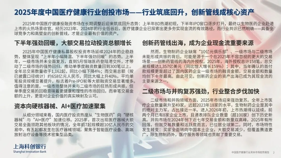 中国医疗健康行业资本市场趋势-上海科创银行