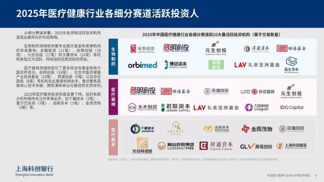 中国医疗健康行业资本市场趋势-上海科创银行