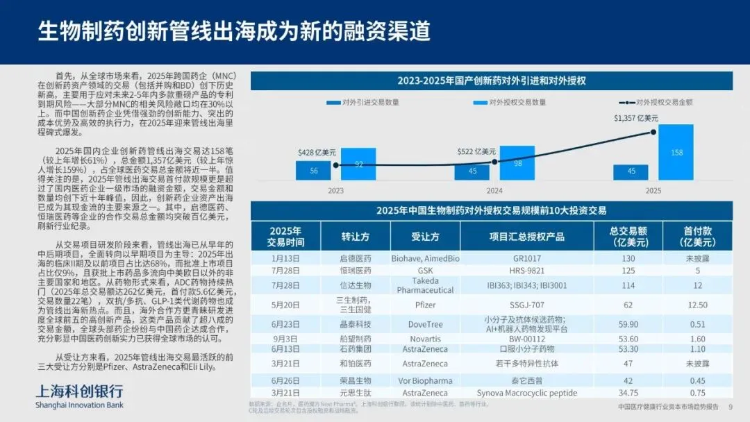 中国医疗健康行业资本市场趋势-上海科创银行