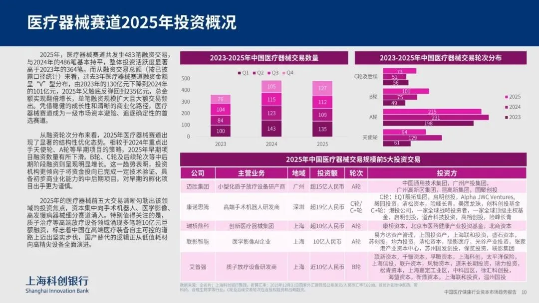中国医疗健康行业资本市场趋势-上海科创银行
