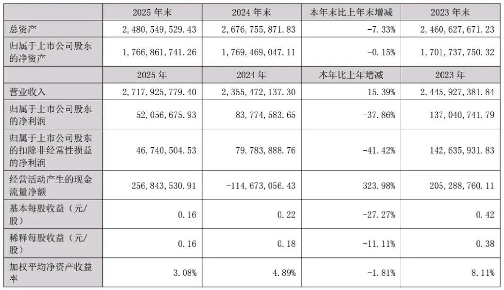 最美江阴|资本市场日报|2026年4月13日