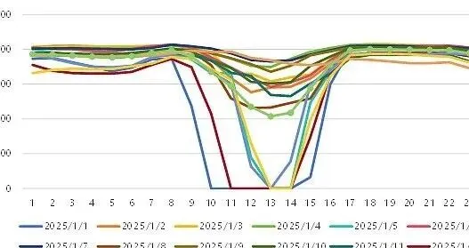 取消行政分时电价后的市场模型与投资逻辑