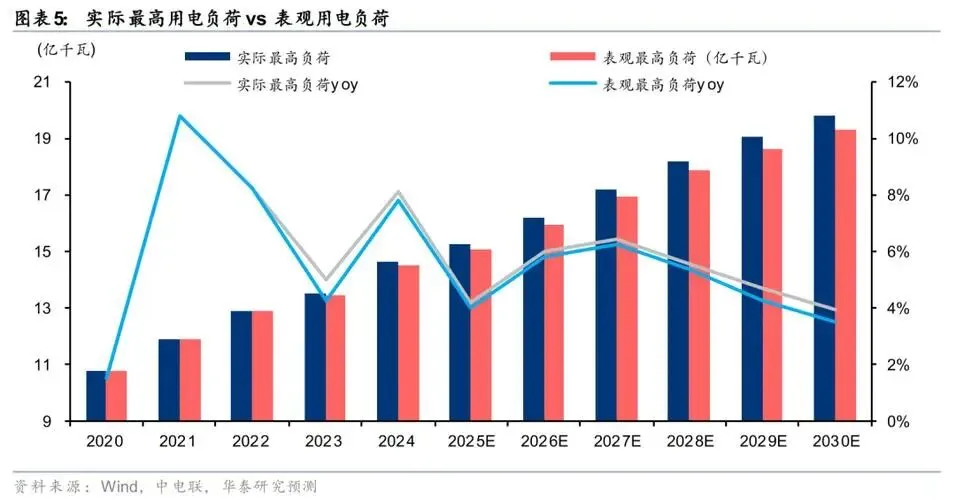 取消行政分时电价后的市场模型与投资逻辑