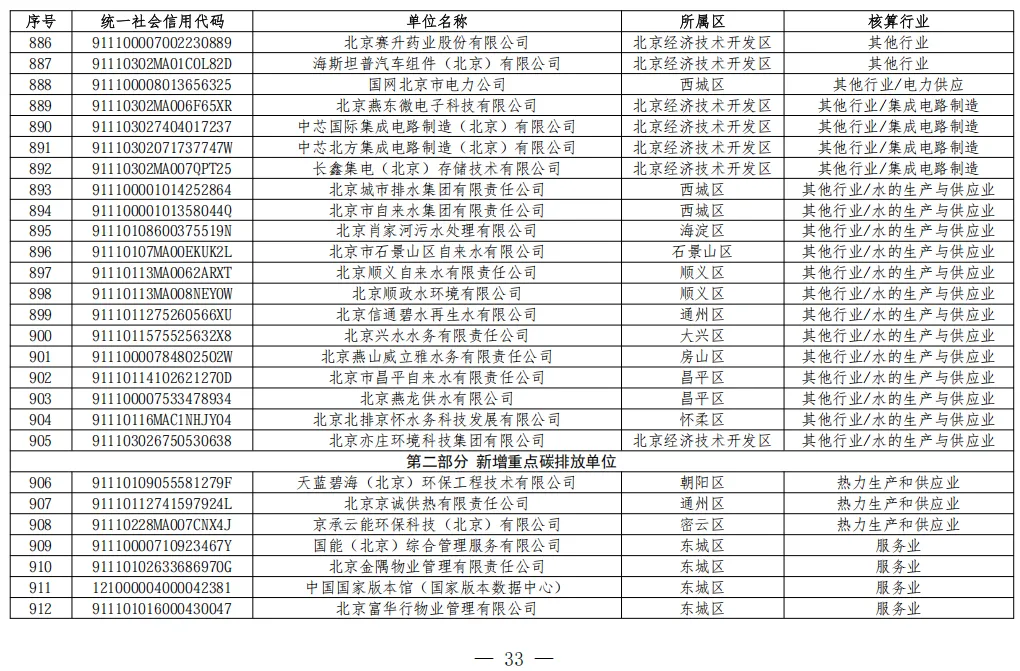 北京2026年碳市场名单公布!多家水务/水厂列入名单!