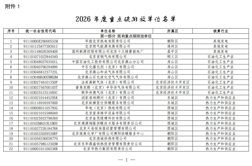 北京2026年碳市场名单公布!多家水务/水厂列入名单!