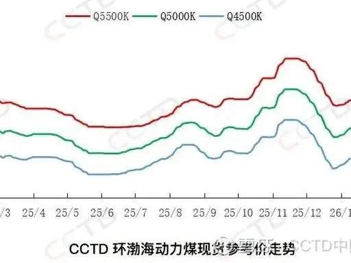 2026 年 4 月动力煤市场分析报告