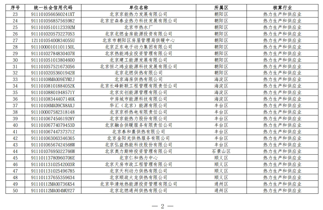 北京2026年碳市场名单公布!多家水务/水厂列入名单!