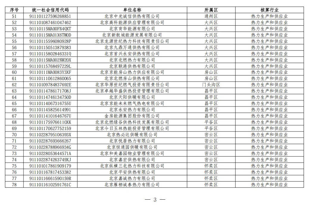北京2026年碳市场名单公布!多家水务/水厂列入名单!