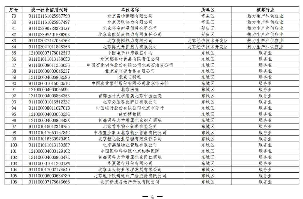 北京2026年碳市场名单公布!多家水务/水厂列入名单!