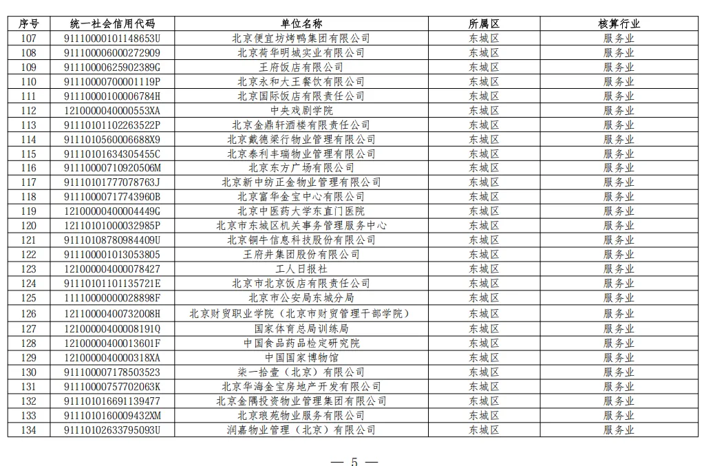 北京2026年碳市场名单公布!多家水务/水厂列入名单!
