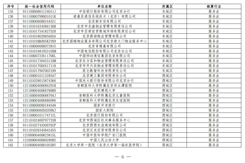 北京2026年碳市场名单公布!多家水务/水厂列入名单!