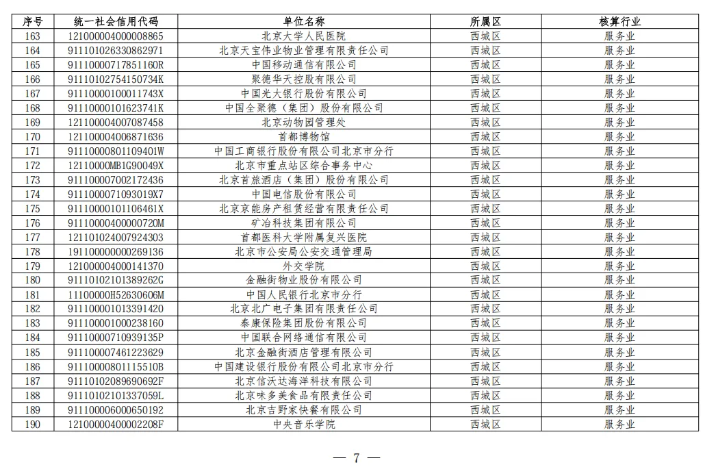 北京2026年碳市场名单公布!多家水务/水厂列入名单!