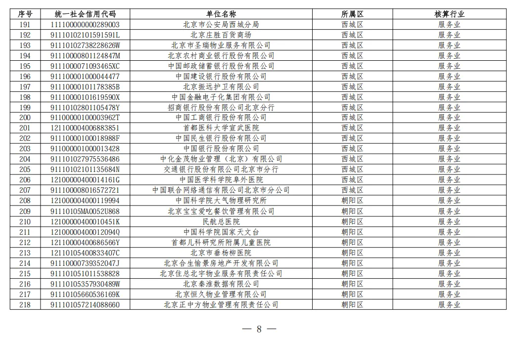 北京2026年碳市场名单公布!多家水务/水厂列入名单!