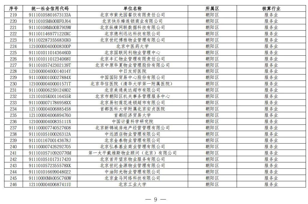 北京2026年碳市场名单公布!多家水务/水厂列入名单!