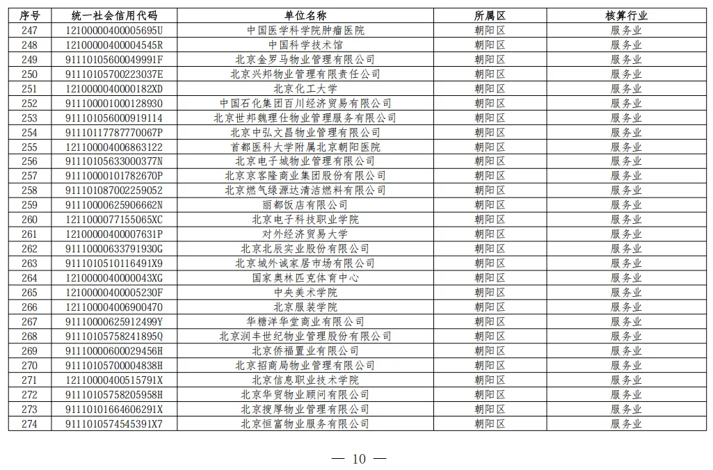 北京2026年碳市场名单公布!多家水务/水厂列入名单!