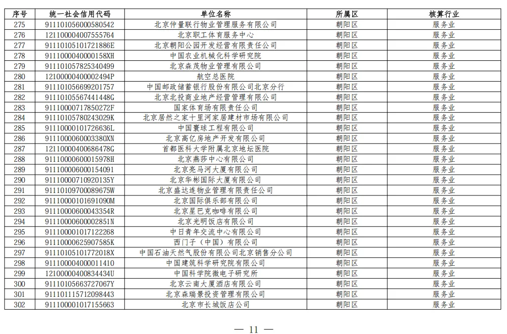 北京2026年碳市场名单公布!多家水务/水厂列入名单!