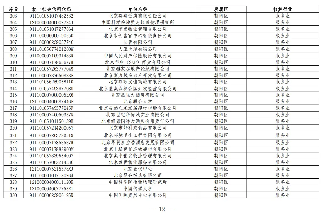 北京2026年碳市场名单公布!多家水务/水厂列入名单!