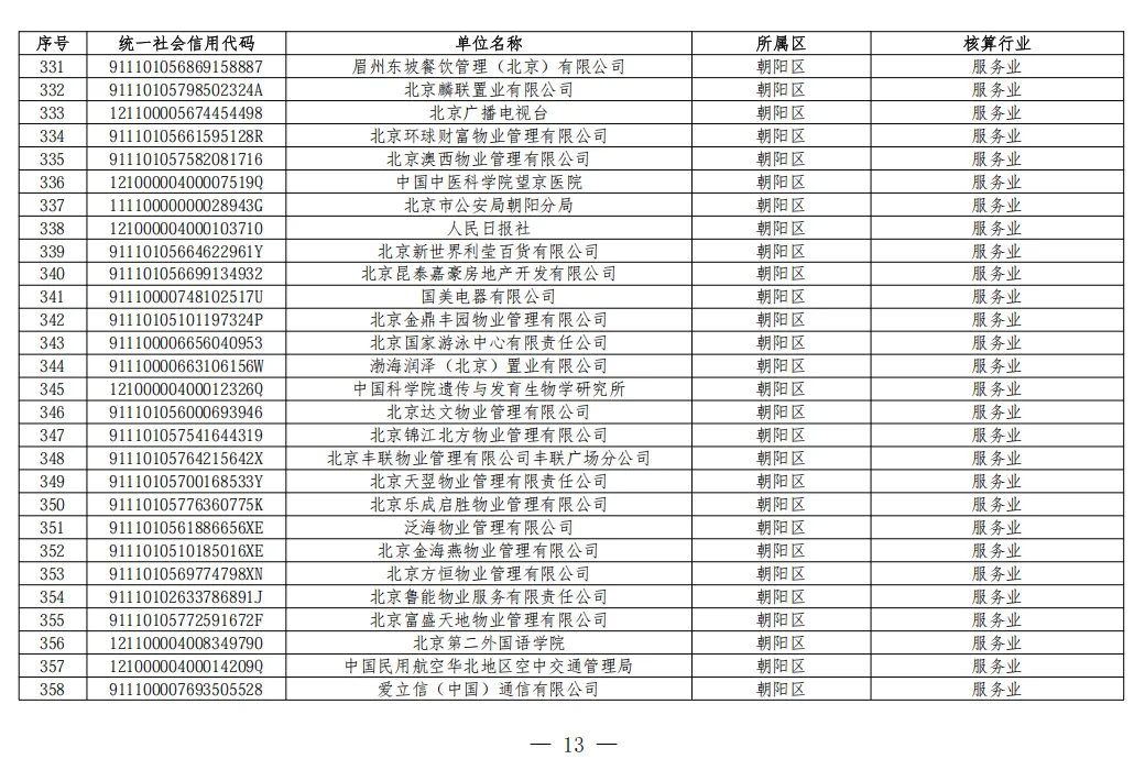 北京2026年碳市场名单公布!多家水务/水厂列入名单!