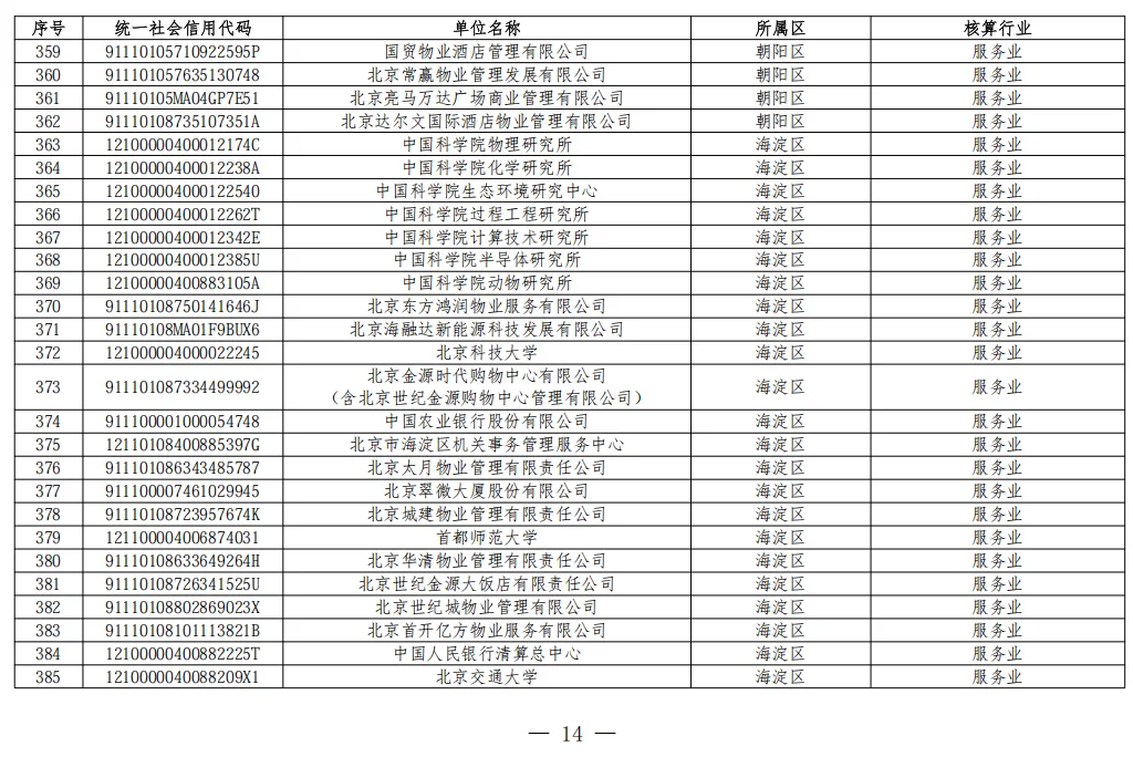 北京2026年碳市场名单公布!多家水务/水厂列入名单!