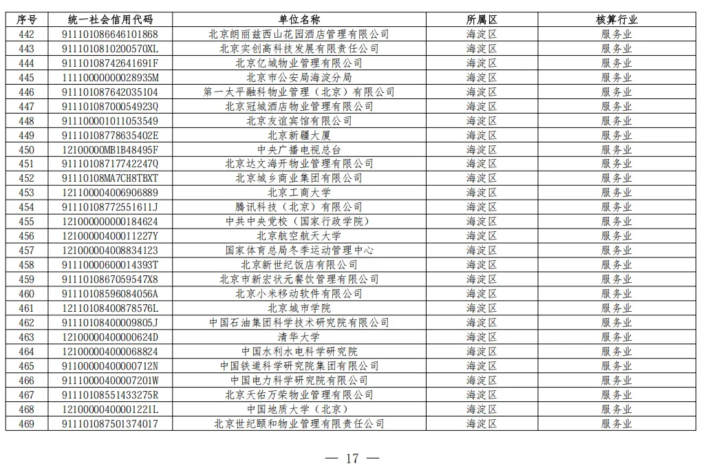 北京2026年碳市场名单公布!多家水务/水厂列入名单!