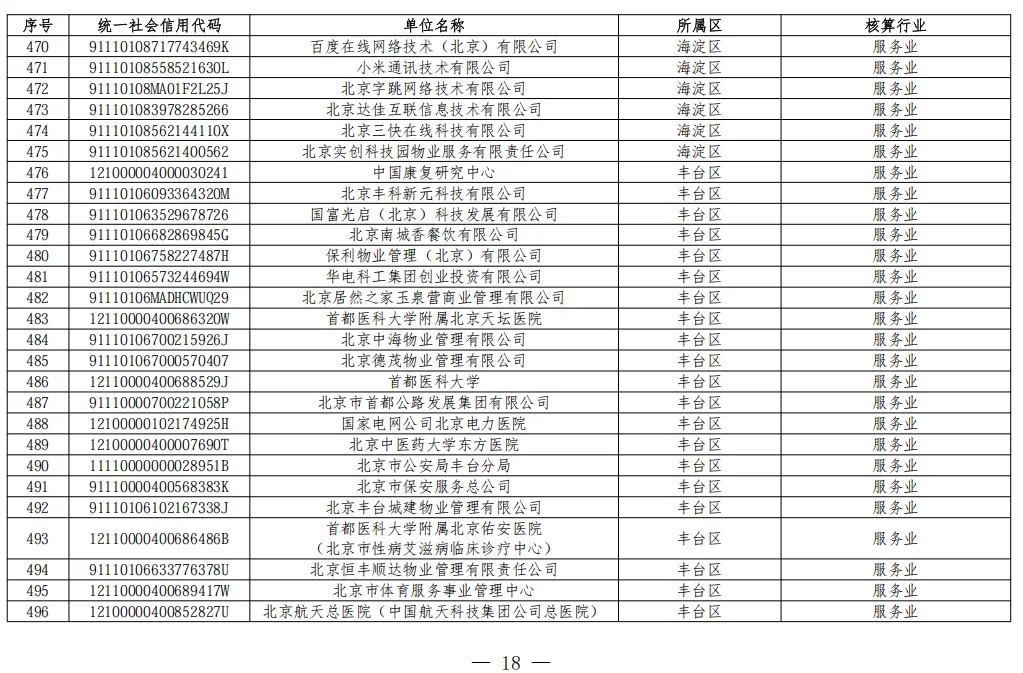 北京2026年碳市场名单公布!多家水务/水厂列入名单!