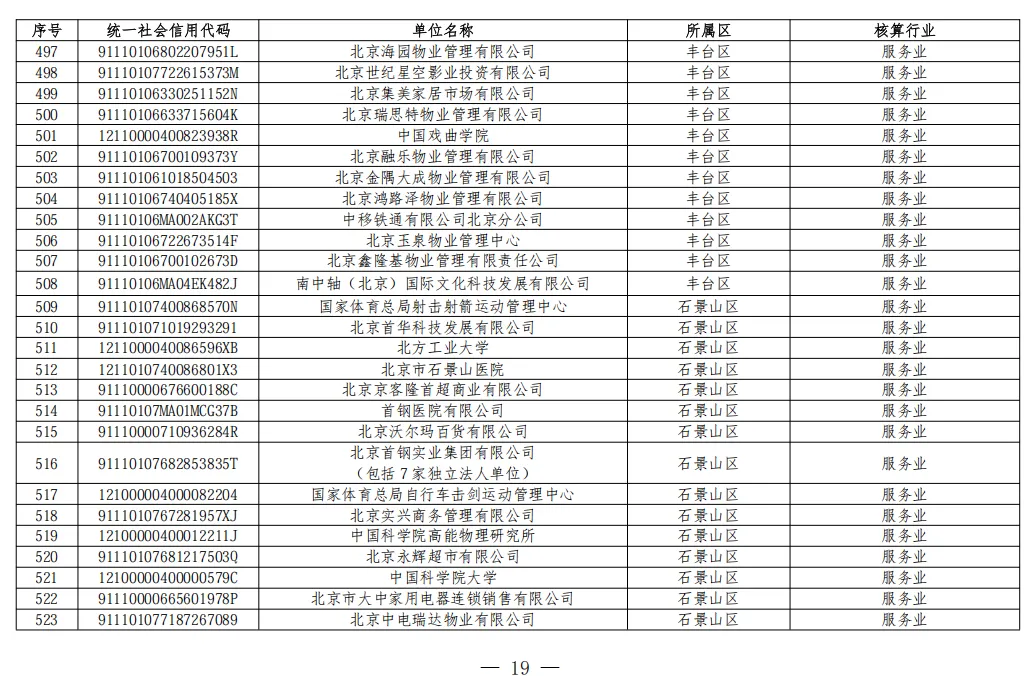 北京2026年碳市场名单公布!多家水务/水厂列入名单!
