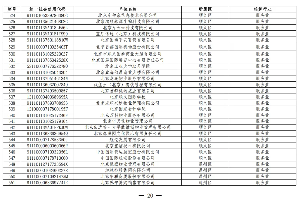 北京2026年碳市场名单公布!多家水务/水厂列入名单!