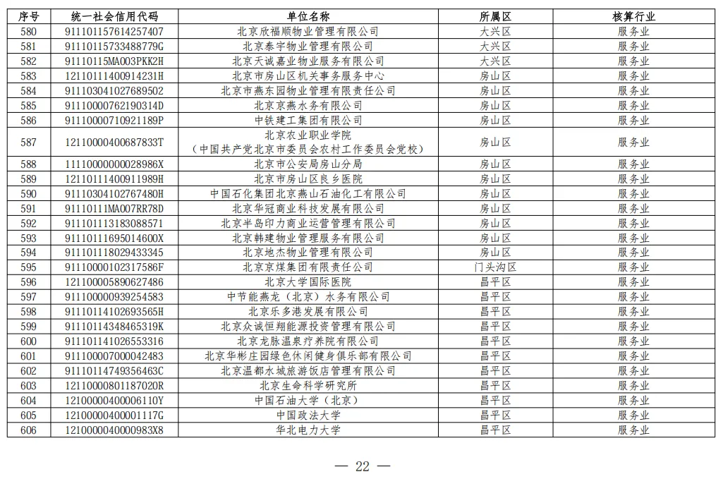 北京2026年碳市场名单公布!多家水务/水厂列入名单!