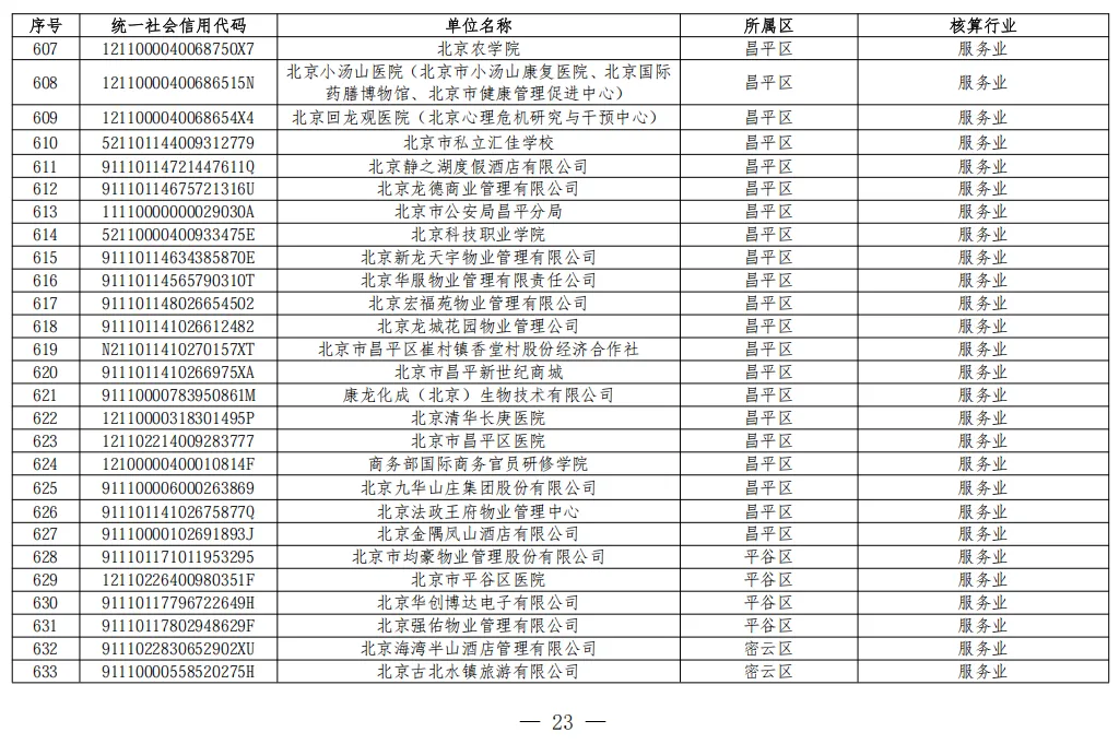 北京2026年碳市场名单公布!多家水务/水厂列入名单!