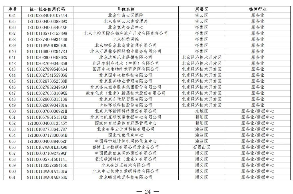 北京2026年碳市场名单公布!多家水务/水厂列入名单!
