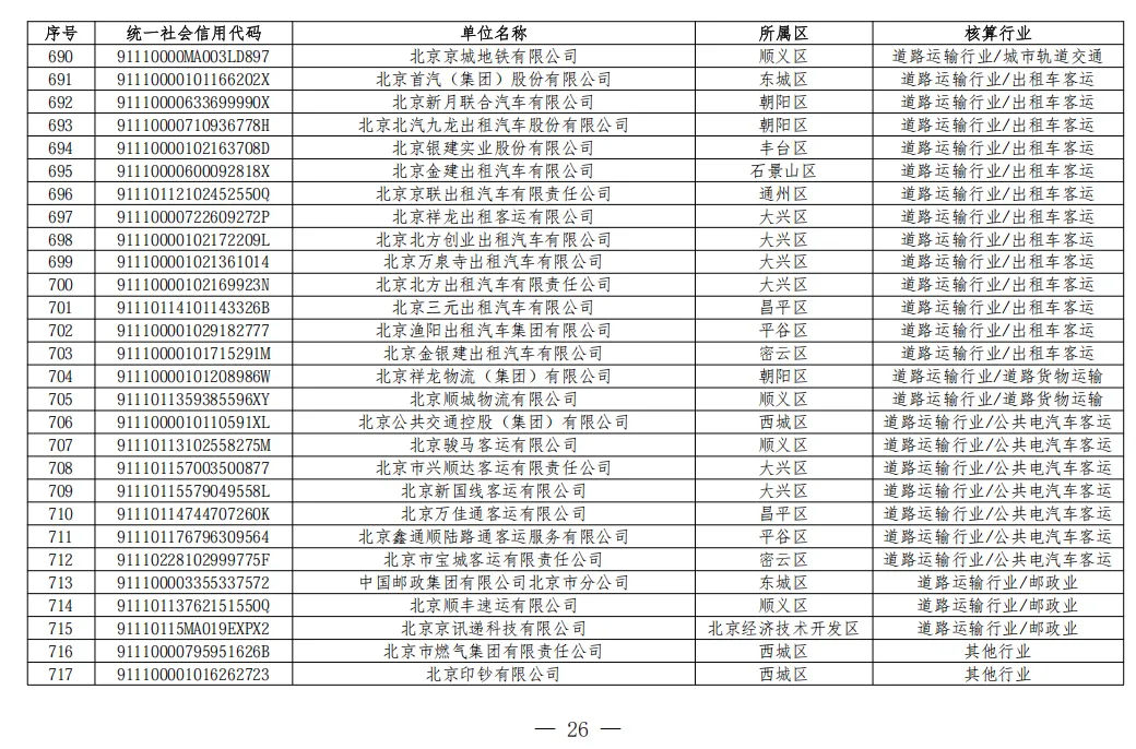 北京2026年碳市场名单公布!多家水务/水厂列入名单!