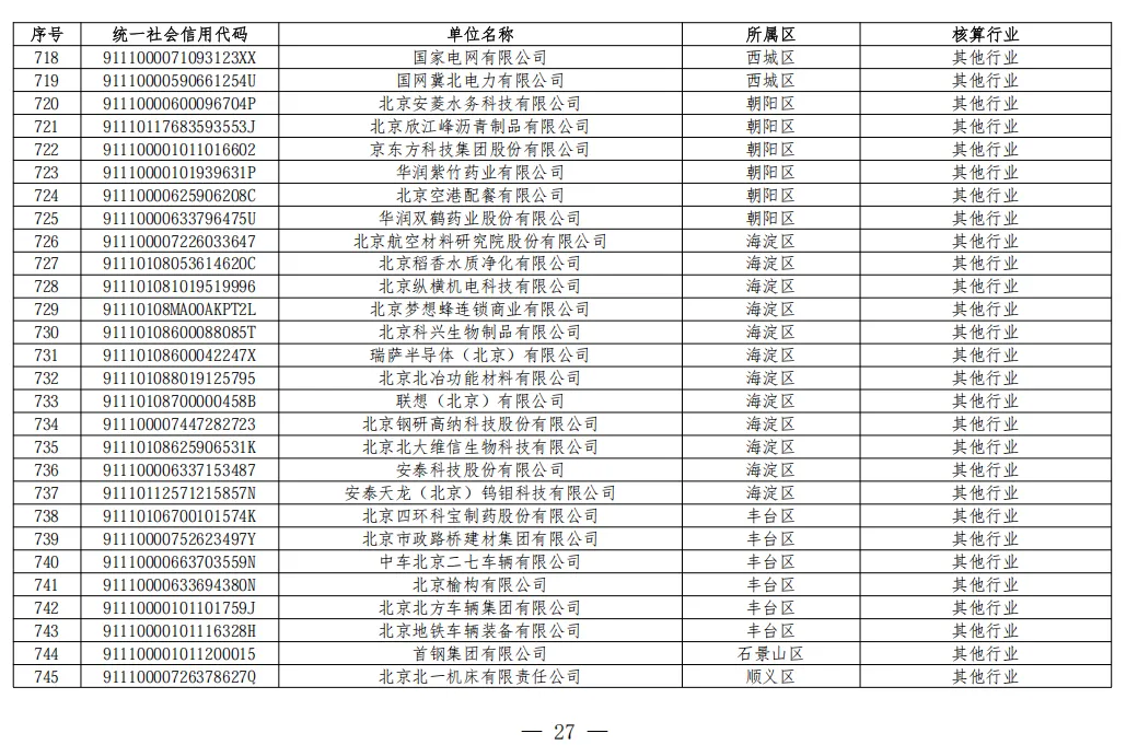 北京2026年碳市场名单公布!多家水务/水厂列入名单!