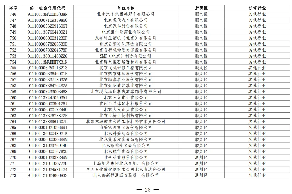 北京2026年碳市场名单公布!多家水务/水厂列入名单!