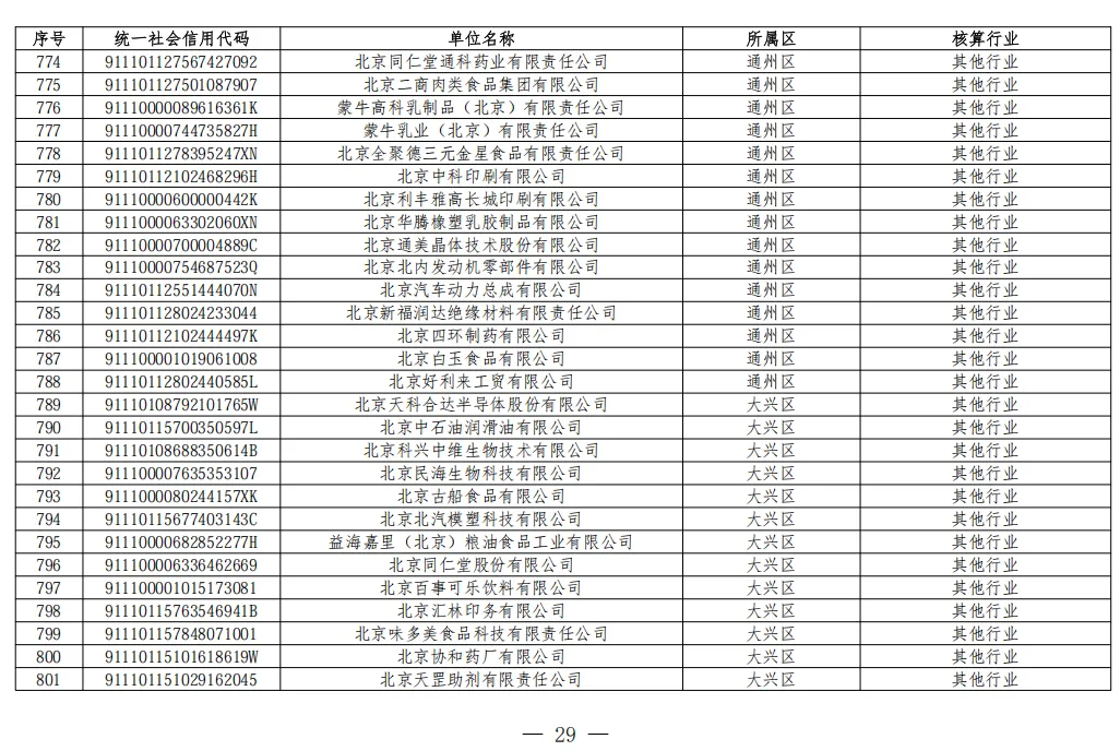 北京2026年碳市场名单公布!多家水务/水厂列入名单!