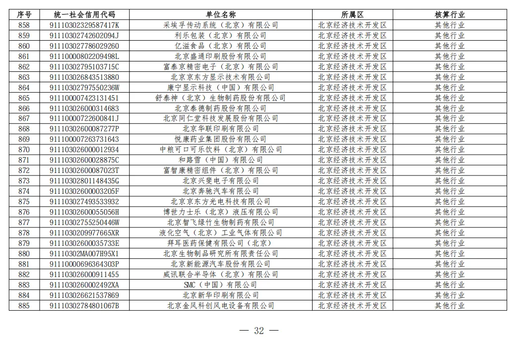 北京2026年碳市场名单公布!多家水务/水厂列入名单!