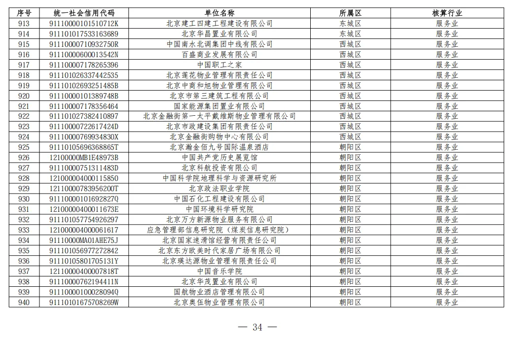 北京2026年碳市场名单公布!多家水务/水厂列入名单!