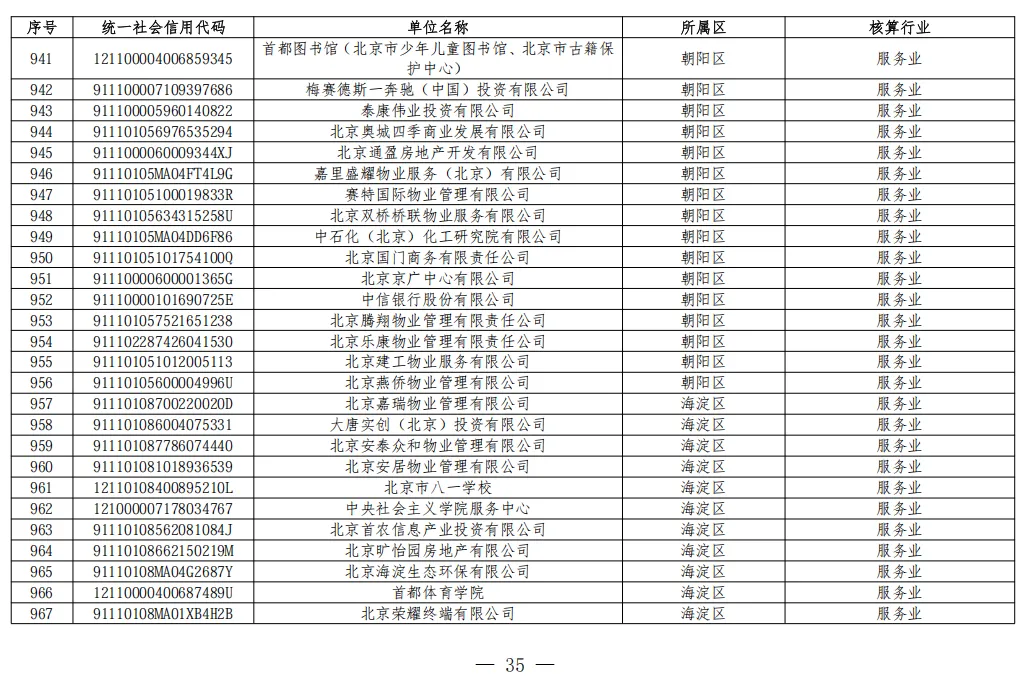 北京2026年碳市场名单公布!多家水务/水厂列入名单!