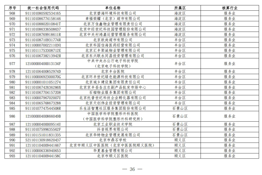 北京2026年碳市场名单公布!多家水务/水厂列入名单!