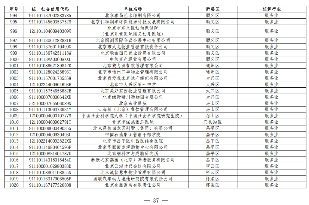 北京2026年碳市场名单公布!多家水务/水厂列入名单!