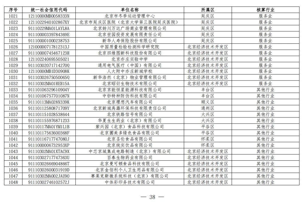 北京2026年碳市场名单公布!多家水务/水厂列入名单!