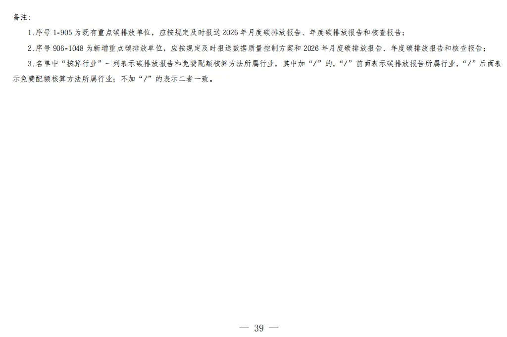 北京2026年碳市场名单公布!多家水务/水厂列入名单!