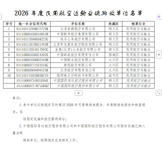 北京2026年碳市场名单公布!多家水务/水厂列入名单!