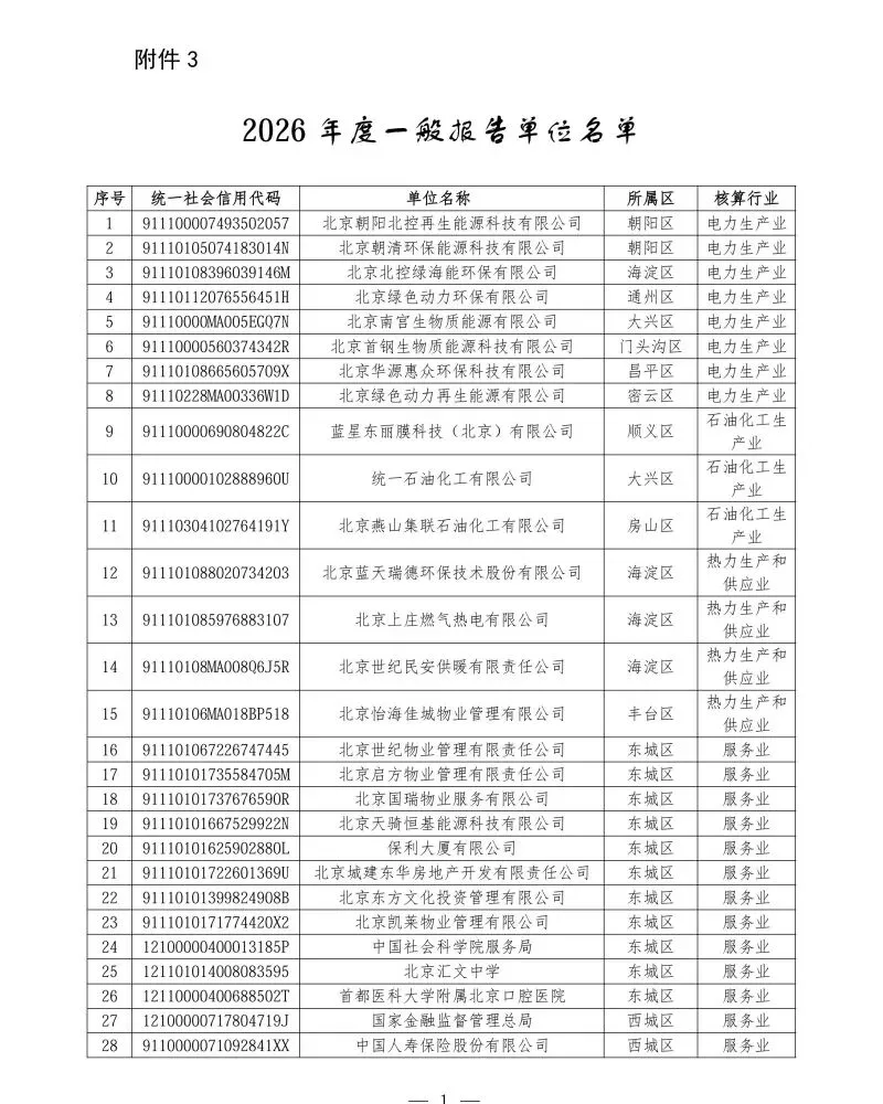 北京2026年碳市场名单公布!多家水务/水厂列入名单!