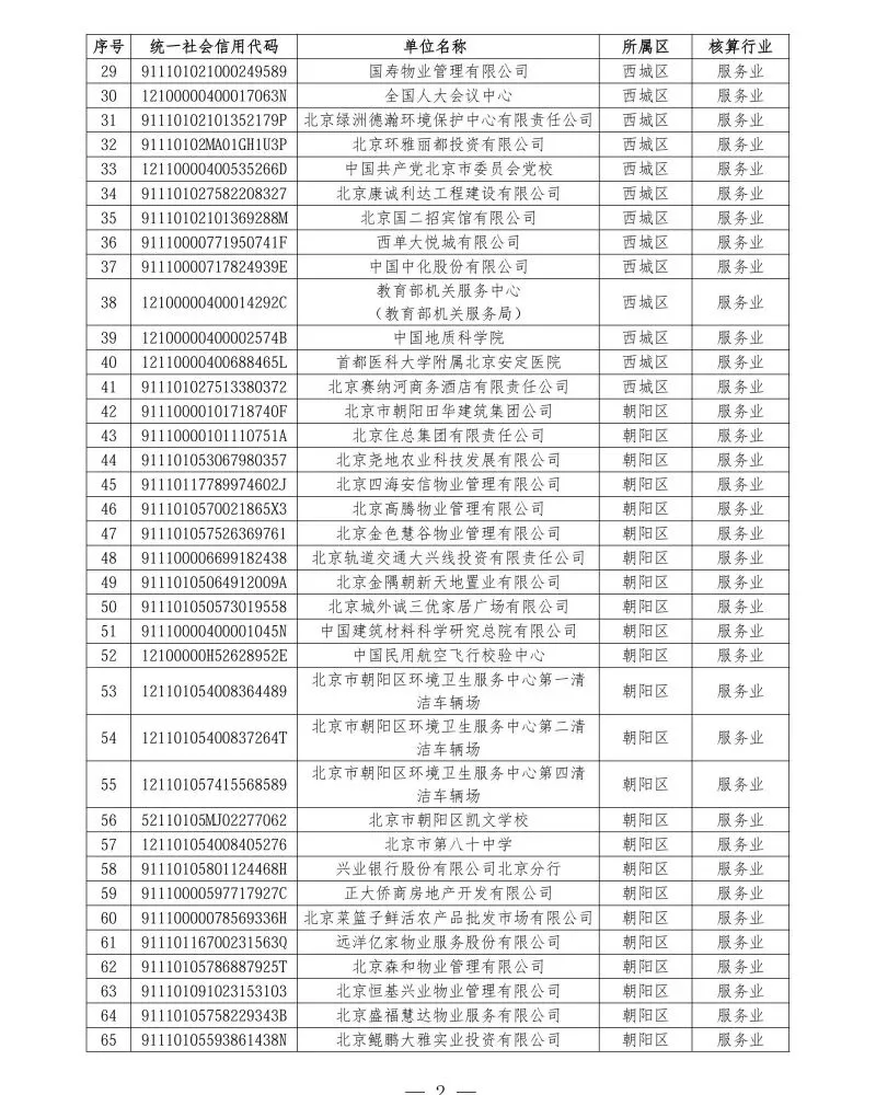 北京2026年碳市场名单公布!多家水务/水厂列入名单!