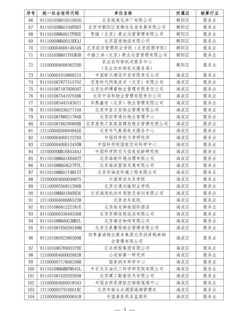 北京2026年碳市场名单公布!多家水务/水厂列入名单!